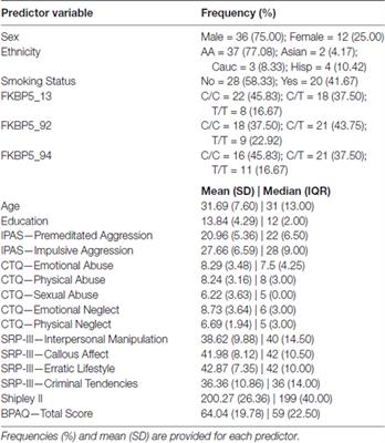 Genetic and Psychosocial Predictors of Aggression: Variable Selection and Model Building With Component-Wise Gradient Boosting